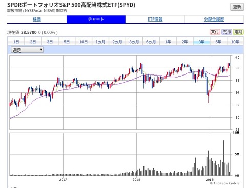 FireSオンライントレードで外国_ - ht