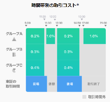 手数料 LINE証券 (1)