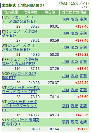 口座SBI証券