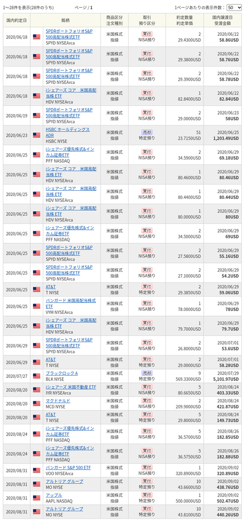 米国売買