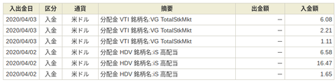 入出金・振替|SBI証券 (19)