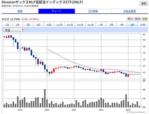 FireShot Ca-オン国株式取引_ - ht