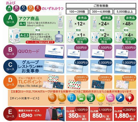 優待1