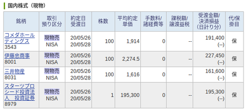 取引|SBI証券 (2)