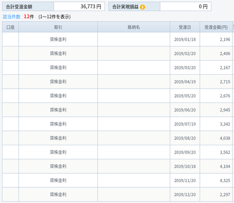 精算履歴・C証券 (4)