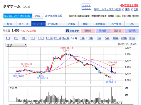 国内株式|SBI証券 (6)