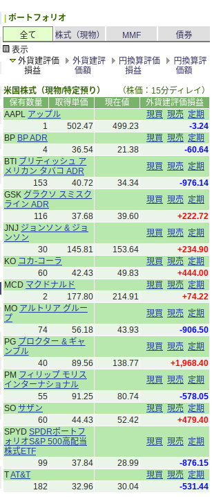 口座管理|SBI証券 (20)