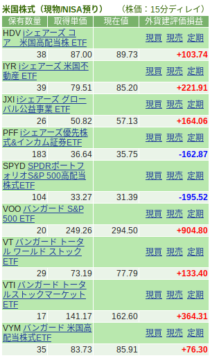 口座管理|SBI証券 (10)