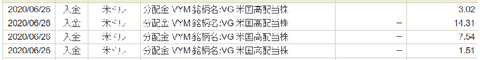 入出金・振替|SBI証券 (2)