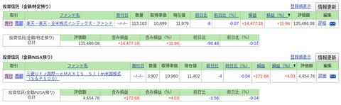 ポートフォリオ|SBI証券