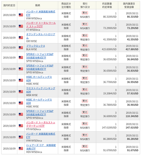 SBI証券(旧SBIイ109で外国株式取引を-