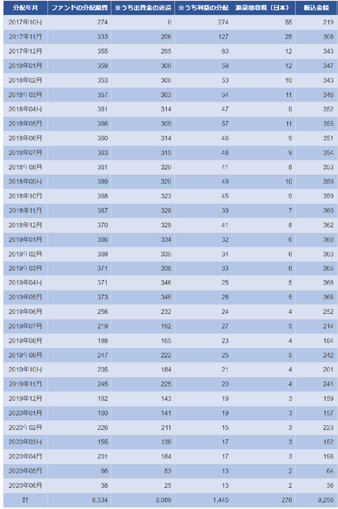 MypageDistributionReport (1)