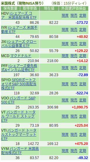 口座管理|SBI証券 (24)