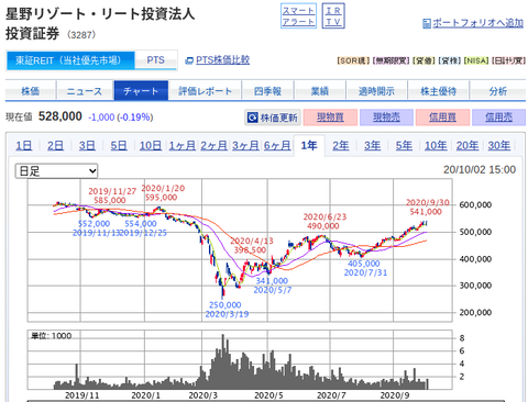 国内株式|SBI証券 (36)