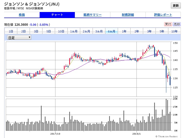 グラクソ スミスクライン Adr Gsk 新規購入 Hdv Voo Vym買い増し 配当金だけで生活できるその日まで