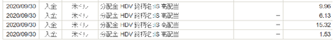 入出金・振替|SBI証券 (7)
