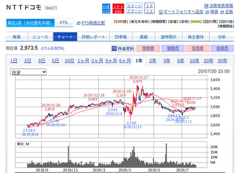 国内株式|SBI証券 (15)