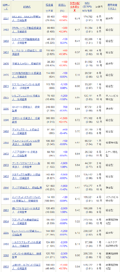 国内株式|SBI証券 (3)