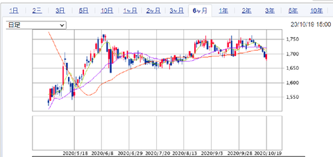 マーケット|SBI証券 (5)