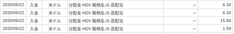 入出金・振替|SBI証券 (16)