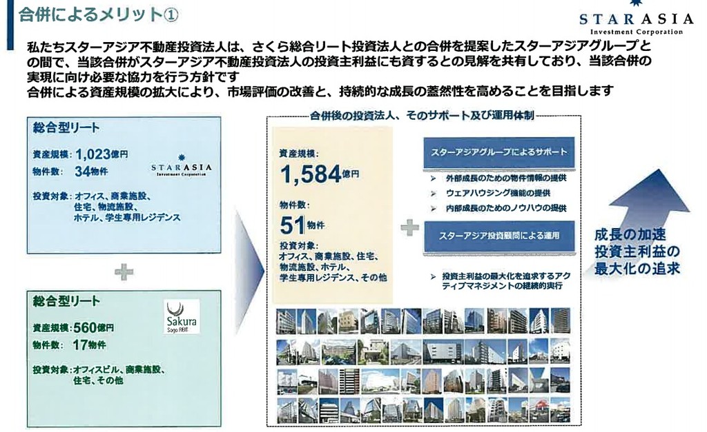 28日の取引 スターアジア不動産投資法人とさくら総合リート投資法人が合併 配当金だけで生活できるその日まで