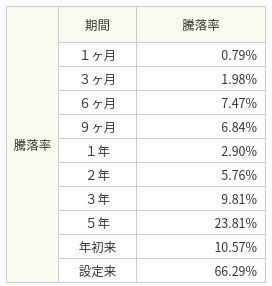 FireShot Caド証券で外国株式取引_ - h