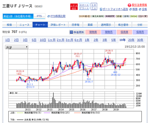 国内株式|SBI証券 (3)