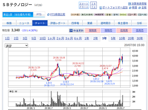 国内株式|SBI証券 (14)