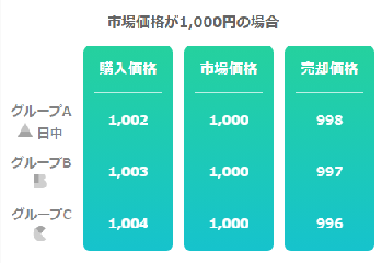 手数料 LINE証券 (3)