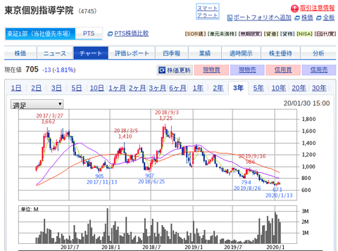 国内株式|SBI証券 (5)