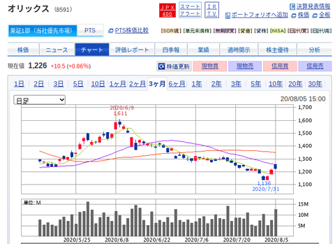 国内株式|SBI証券 (18)