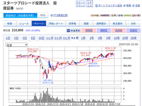 国内株式|SBI証券 (10)