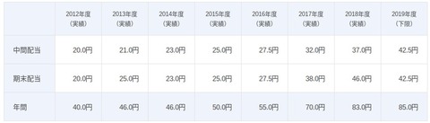 FireSh自己株式の取得)|https___www.itochu.co.