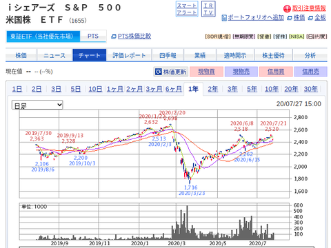 国内株式|SBI証券 (12)