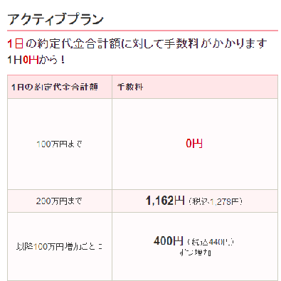 SBI証券|株・FX・投資信託・確定拠出年金・NISA