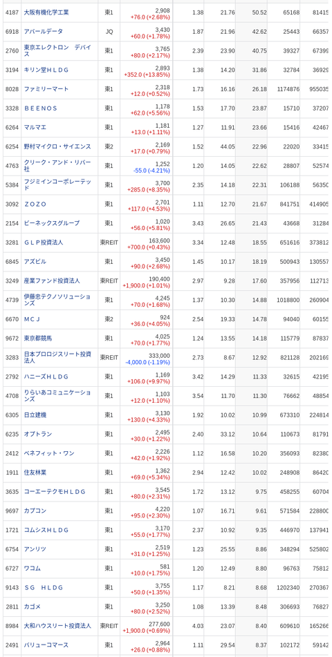 国内株式|SBI証券 (9)