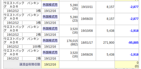 口座管理|SBI証券 (4)