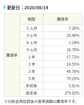 トータル