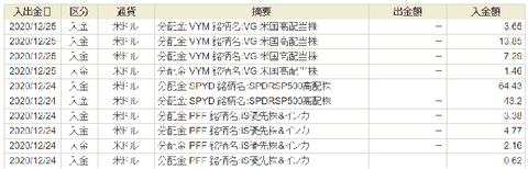 入出金・振替|SBI証券 (12)