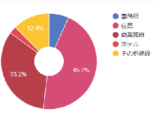 物件 - マリモ地方創生リート投資法人 - JAPAN-REIT.COM