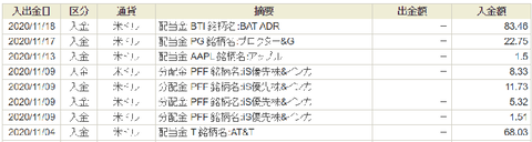 入出金・振替|SBI証券 (11)