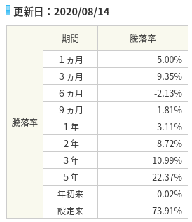 トタル