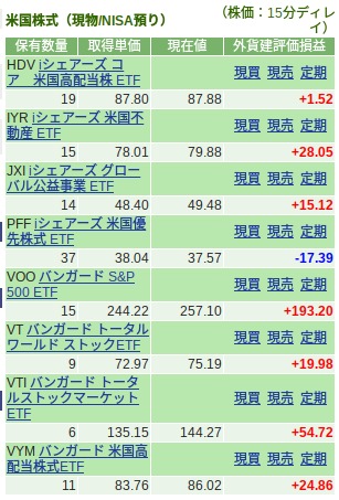 FireShot Captu0.sbisec.co.jp_bff_fbonds_BffAccountmary.do
