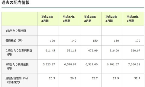 FireShot - http___www.smfg.co.jp_investor_stock_divi