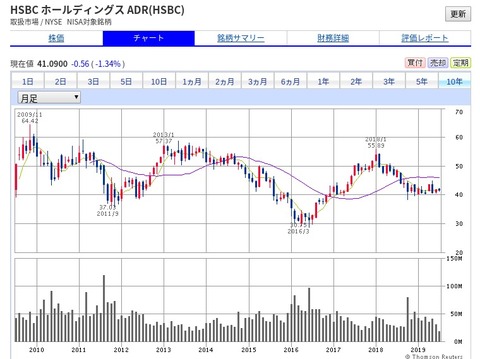 FireShot Caード証券)-で外株式取引_ - h