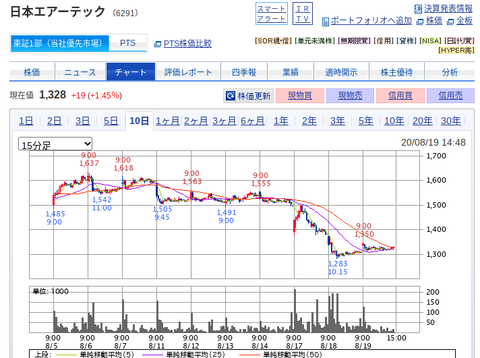 国内株式|SBI証券 (27)