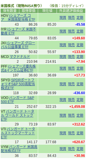 口座管理|SBI証券 (21)