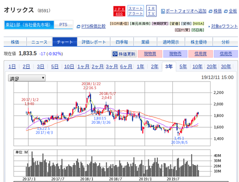 国内株式|SBI証券 (2)