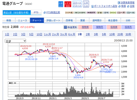 国内株式|SBI証券 (24)