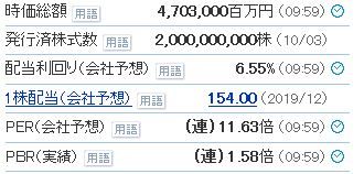 JT時価総額